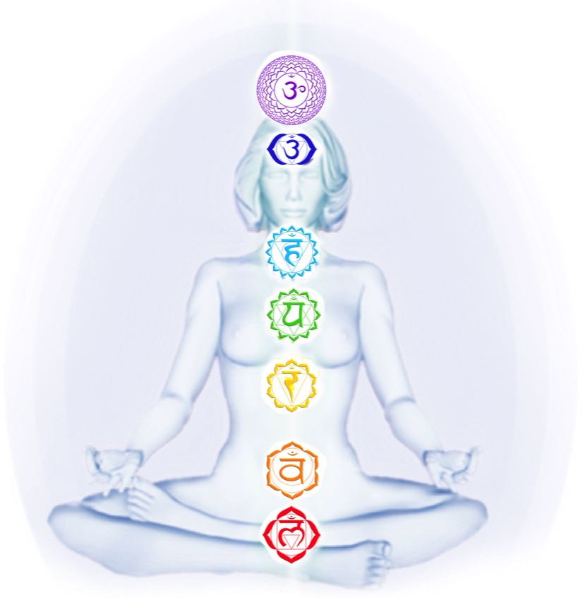 Chakra-Analyse